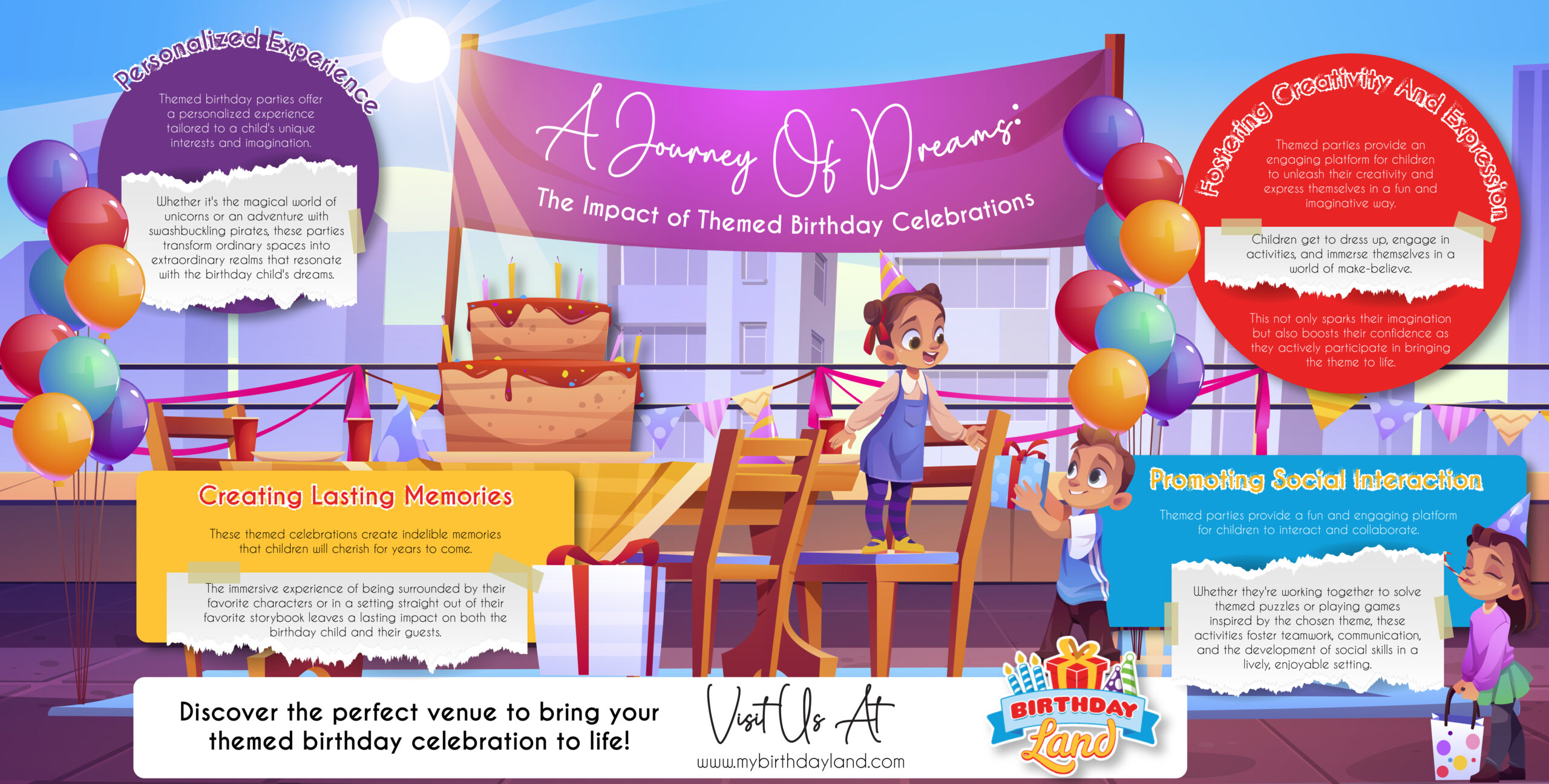 The Impact of Birthday Celebrations - BirthdayLand